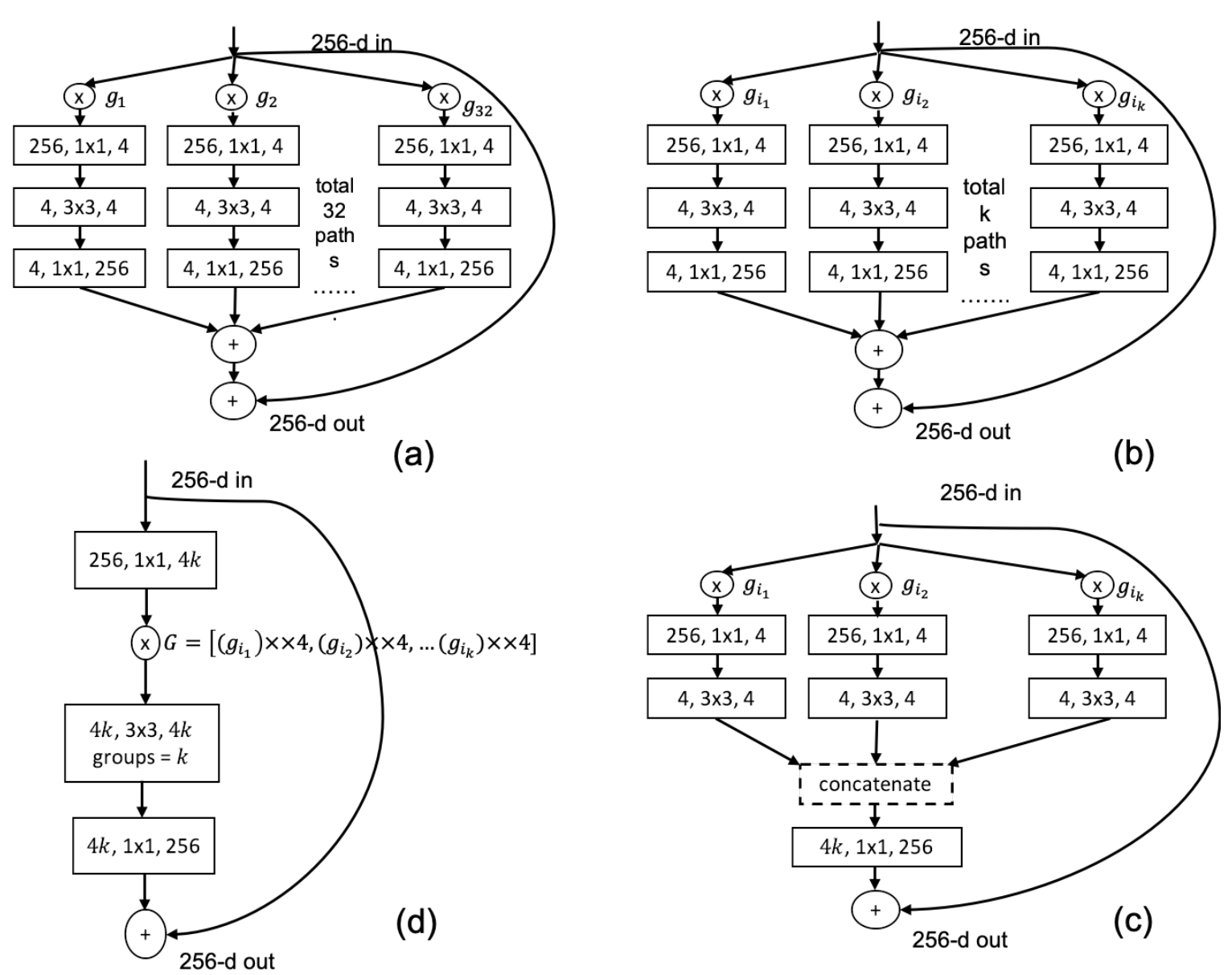 vqa cvpr19